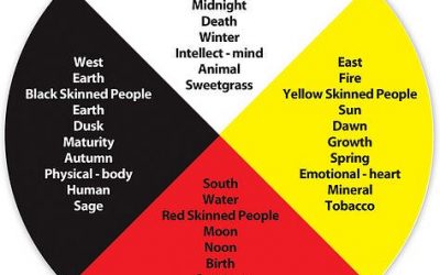 What is an Indigenous medicine wheel?