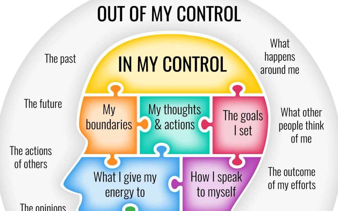 Activity on Managing Self Control